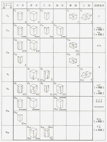 固体物理の基礎 上・1 固体電子論概論: アシュクロフト 固体物理の基礎 上・1 固体電子論概論: アシュクロフト