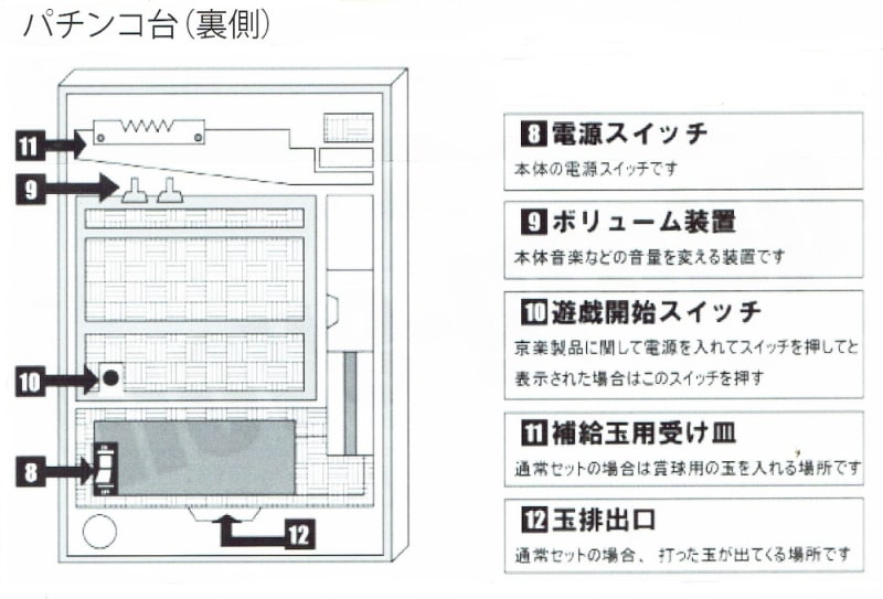 パチンコ台・表側・うら側 - 回胴式遊技機技術研究 J-Slot