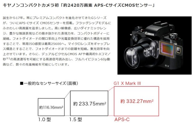 またまたコンデジを買い換えました キャノン PowerShot G1 X またまたコンデジを買い換えました キャノン PowerShot G1 X