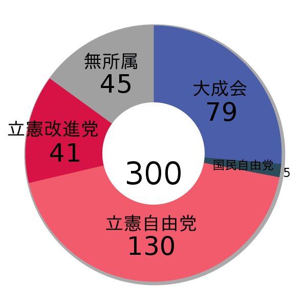 帝国議会衆議院議事速記録 ７４/東京大学出版会/衆議院（単行本） 帝国議会衆議院議事速記録 74/東京大学出版会/衆議院（単行本
