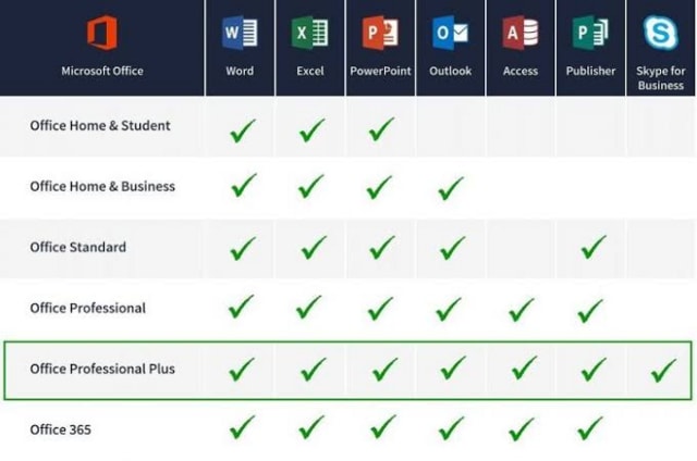 Microsoft Office 2019のバージョン 比較 - マイクロソフトAccess