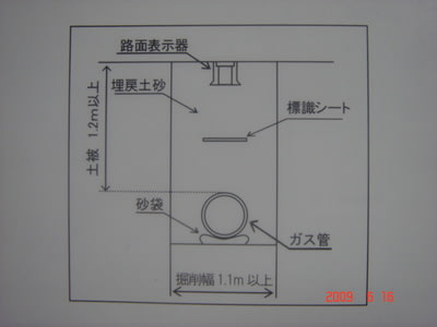 役所に厚く、住民に薄いガスパッチョ東京ガスの情報開示と 役所に厚く、住民に薄いガスパッチョ東京ガスの情報開示と