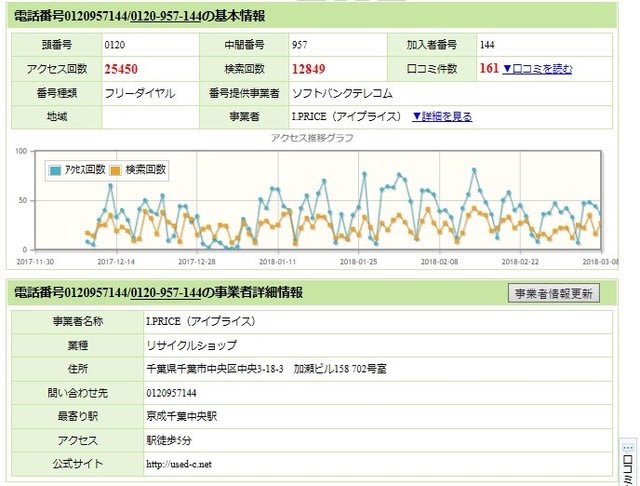 超歓迎 0120957144 から怪しい電話がありました 08096805314 及び キーホルダー・アクリルキーホルダー