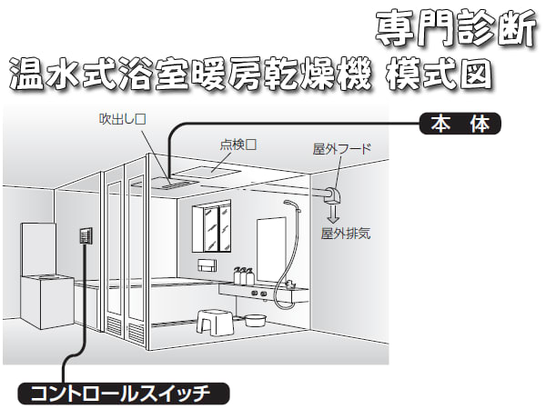 温水式浴室暖房換気乾燥機をお使いのお客さまへ, 59% OFF