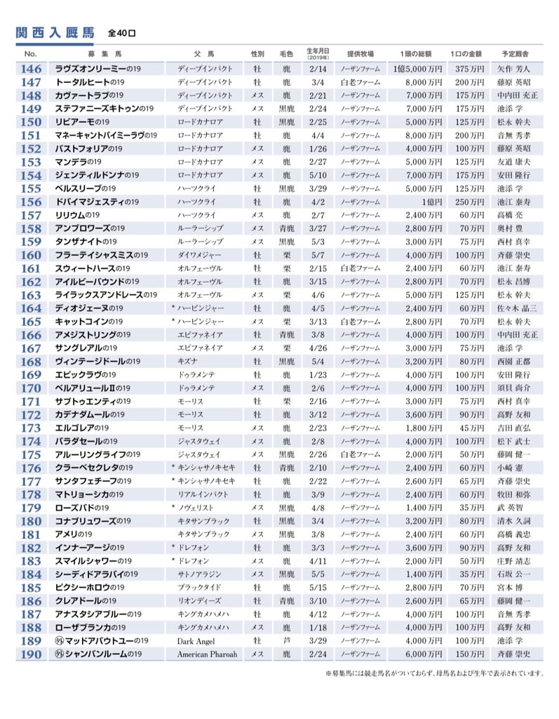 史上最も激安 社台／サンデー／G1出資検討2020(その2)預託予定厩舎発表 趣味
