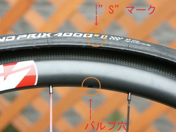 コンチネンタルGrandPrix 4000 S II ～ 結局、このタイヤに戻っ