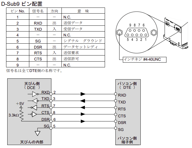 RS232CレベルとTTLレベルコンバーター MAX3232 - 日々の記録 RS232CレベルとTTLレベルコンバーター MAX3232 - 日々の記録