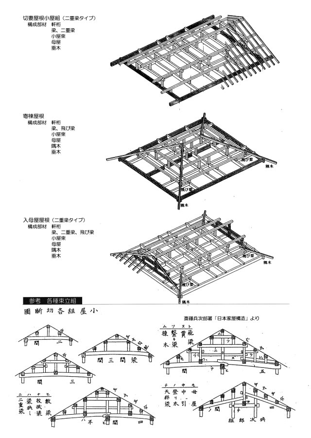 補足・「日本家屋構造」－4・・・・小屋組（その1） - 建築を
