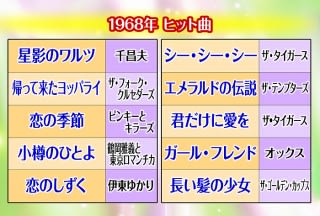 あの年この歌 1968年『栄光のグループサウンズ』 - （移転しま