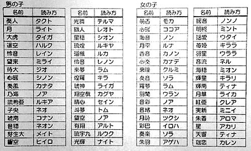 キラキラネーム✨