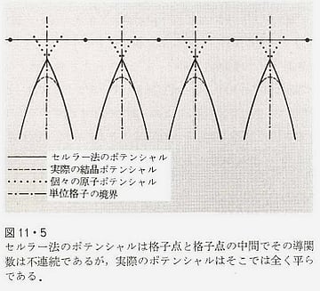 固体と表面の理論化学 (ホフマン著 小林宏・海津洋行・榎敏明訳