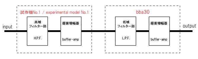 必要？不必要？スーパーツィーター vol.15 - ムジカ公式ブログ