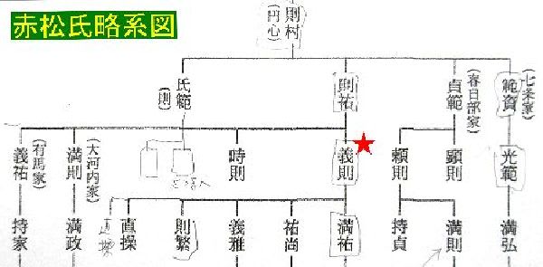 歴史教室12月 三ヵ国守護・赤松義則 - 私の日帰り散策
