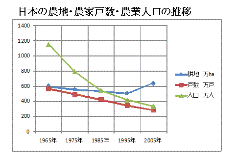 18．日本の米 生産者米価の上昇（1946年～1984年） - 地理講義