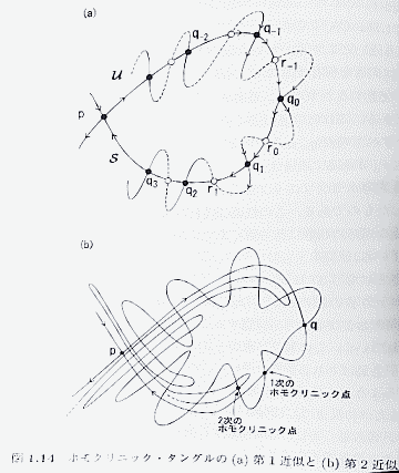 リーマンからポアンカレにいたる線型微分方程式と群論 リーマンからポアンカレにいたる線型微分方程式と群論 (J.J.