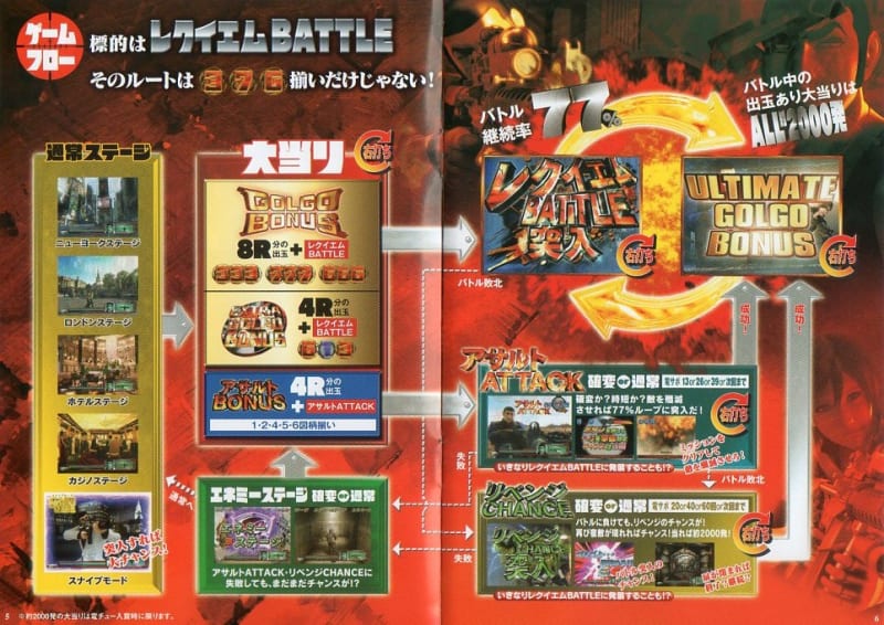 ゴルゴ13 ガイドブック - 新台マニア