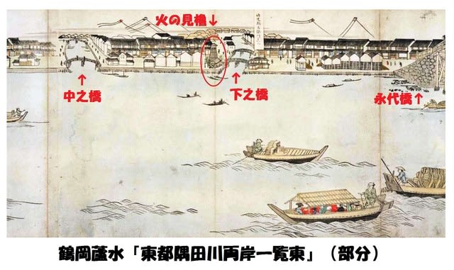 歌川国芳『東都三ツ股の図』の塔について - 軌道エレベーター派