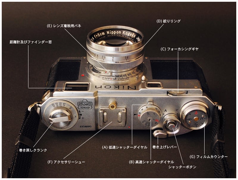 Nikon S2 (前期型)ボディー Nikkor S•C 50mm/ 懐かしかっ F1.5