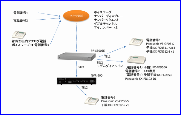 ヤマハnvr500設定 かんたん設定でひかり電話とngn Rabbit51