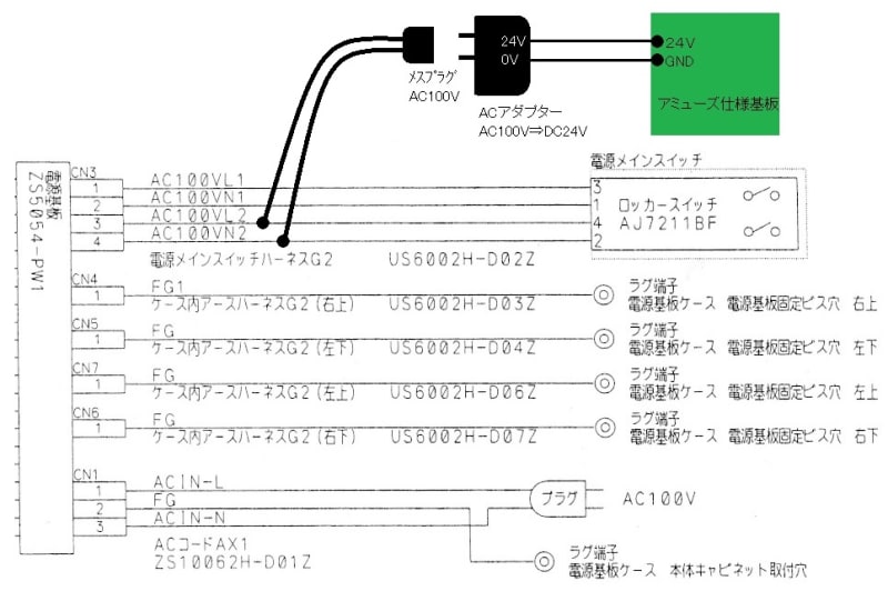 Yahoo!オークション - ミリオンゴッド 4号機 パチスロ実機