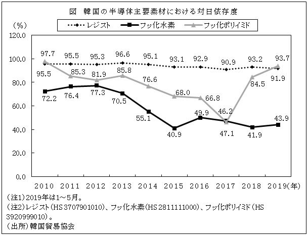韓国が北朝鮮への横流しを疑われるわけ Bbの覚醒記録