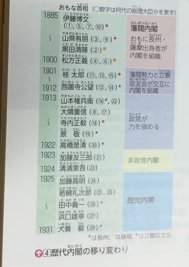 第10回学習会「65 大正デモクラシーと政党政治」 - 教科書採択を 第10回学習会「65 大正デモクラシーと政党政治」 - 教科書採択を