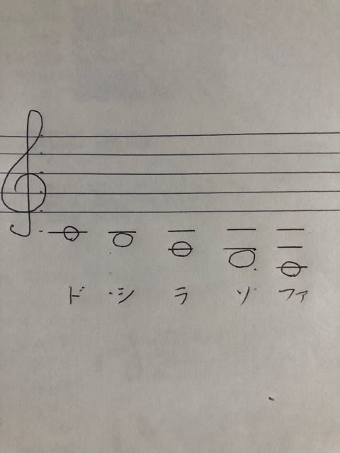 ト音記号とヘ音記号の関係 復習編 小松音楽教室 ト音記号とヘ音記号の関係 復習編 小松音楽教室