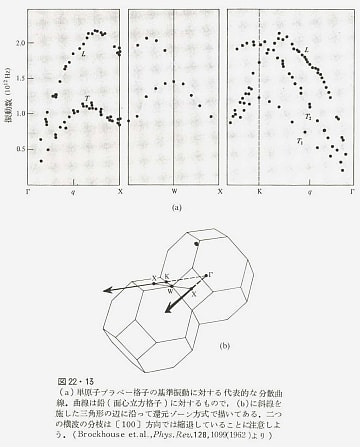 固体物理の基礎 下・1 固体フォノンの諸問題: アシュクロフト 固体物理の基礎 下・1 固体フォノンの諸問題: アシュクロフト