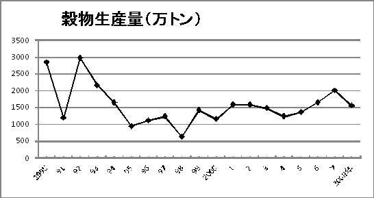 １０８ ステップ気候ｂｓ サンジェゴ アメリカ カザフスタン 地理講義