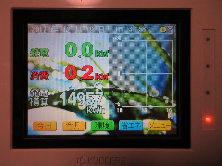 太陽光発電モニター「エコナビット」故障・修理に思う - 心は 太陽光発電モニター「エコナビット」故障・修理に思う - 心は