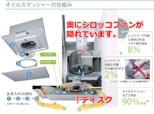 【人気沸騰】 福岡 リンナイレンジフード交換工事 OGRデリシア 福岡市博多 タイムセール