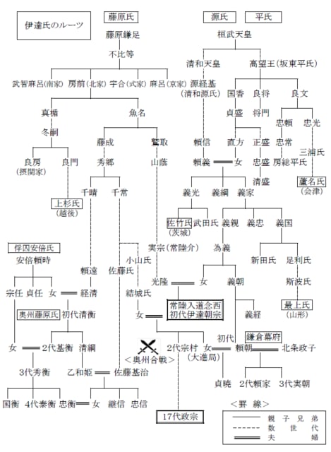 みちのくトリッパー: 政宗配下の24武将、そのメンツに迫る