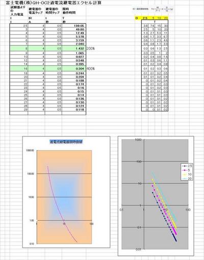 定期点検報告書作成完了...ブログUP - eつれづれ管理者(66kV 定期点検報告書作成完了...ブログUP - eつれづれ管理者(66kV