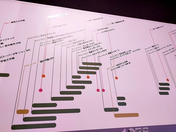 庵野秀明展 -HIDEAKI ANNO EXHIBITION-」 - MKB2025