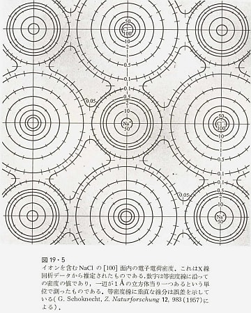 固体物理の基礎 下・1 固体フォノンの諸問題： アシュクロフト