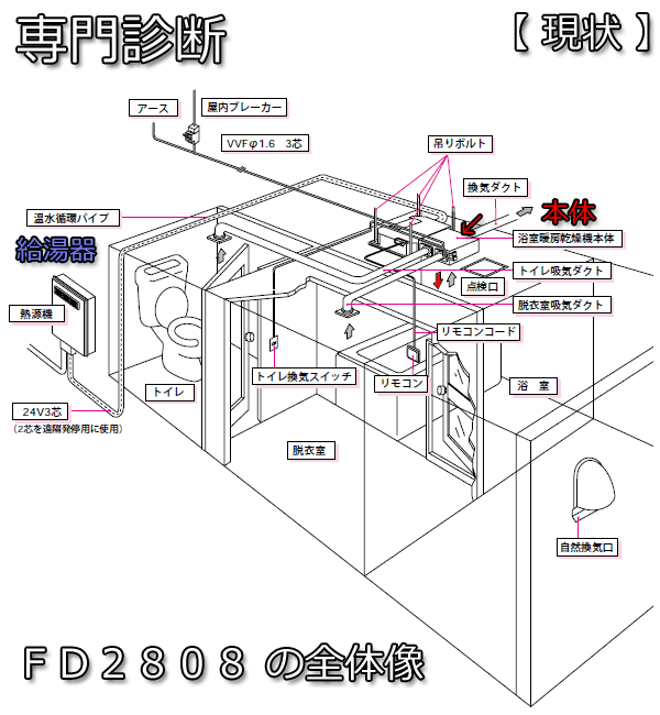 福岡 浴室暖房乾燥機FD2808→「浴室 衣類乾燥・暖房・ミスト