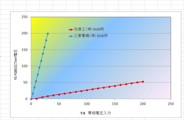 零相電圧検出器(ZPD)の原理バージョン1。 - eつれづれ管理者 零相電圧検出器(ZPD)の原理バージョン1。 - eつれづれ管理者