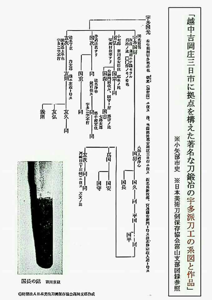 🔴《重修真書太閤記》【宇多派刀工】と【太閤 豊臣秀吉 🔴《重修真書太閤記》【宇多派刀工】と【太閤 豊臣秀吉