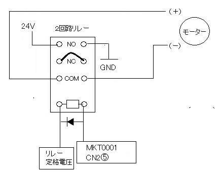 Mkt0001 deals