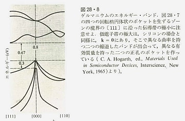 固体物理の基礎 下・2 固体の物性各論: アシュクロフト 固体物理の基礎 下・2 固体の物性各論: アシュクロフト