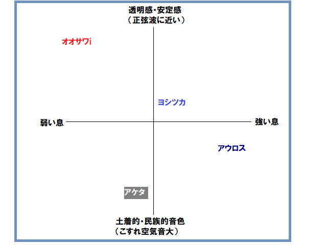 ヨシツカオカリナAC管 - ありゃりゃサンポ ヨシツカオカリナAC管 - ありゃりゃサンポ