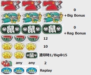 ジロキチ(次郎吉)(アルゼ、4号機) - まにあっく懐パチ・懐スロ ジロキチ(次郎吉)(アルゼ、4号機) - まにあっく懐パチ・懐スロ