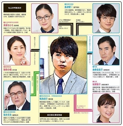 テレビ Vol.195 『ドラマ 「先に生まれただけの僕」』 - 隊長の