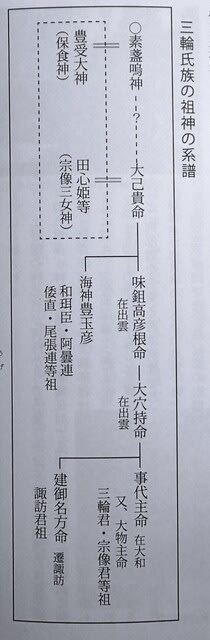 読書メモ「古代氏族の研究⑰ 毛野氏「東国の雄族諸武家の源流 読書メモ「古代氏族の研究⑰ 毛野氏「東国の雄族諸武家の源流