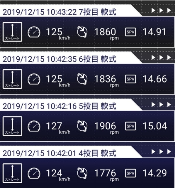 分析データの見方 ~ 詳細 ~ - 『 Enjoy Baseball