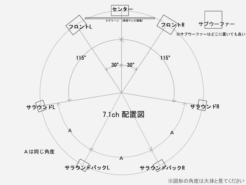 ホームシアターおさらい解説 スピーカー配置編 - ひよこ造船工房 ホームシアターおさらい解説 スピーカー配置編 - ひよこ造船工房