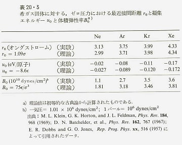 固体物理の基礎 下・1 固体フォノンの諸問題: アシュクロフト 固体物理の基礎 下・1 固体フォノンの諸問題: アシュクロフト