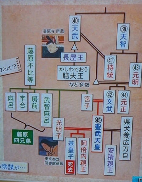 長屋王邸宅跡訪問記 on 2015-12-20 - CHIKU-CHANの神戸・岩国
