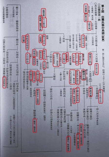 読書メモ「古代氏族の研究⑯出雲氏・土師氏「原出雲王国の盛衰 読書メモ「古代氏族の研究⑯出雲氏・土師氏「原出雲王国の盛衰