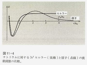 固体物理の基礎 上・2 固体のバンド理論: アシュクロフト 固体物理の基礎 上・2 固体のバンド理論: アシュクロフト